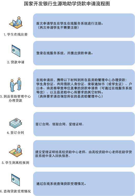 9、查看流程图.jpg